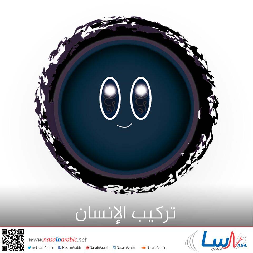 تركيب الإنسان - ناسا بالعربي