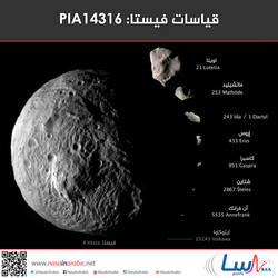 PIA14316 : قياسات فيستا