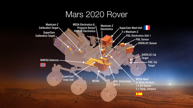 ناسا تعلن عن عناصر حمولة متجوّل المريخ 2020Mars