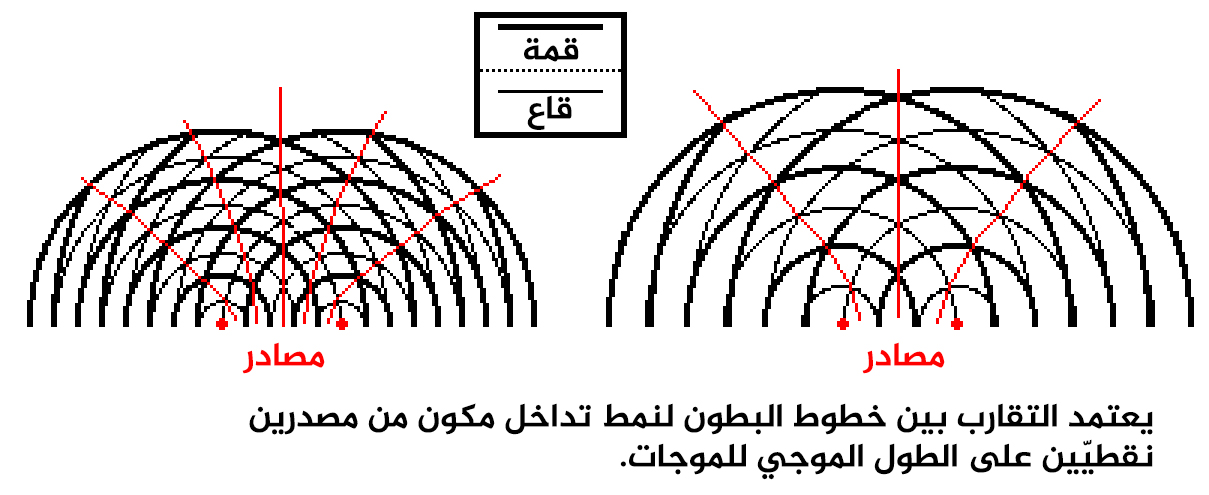 ناسا بالعربي تعليم كيف نعرف أن الضوء هو موجة الجزء الثاني