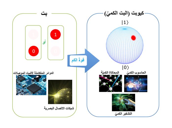 ناسا بالعربي تعليم مشروع Erato للأجهزة الكمومية العيانية