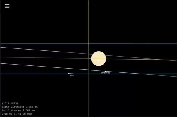 سيمر الكويكب 2016 NF23 بالقرب من الأرض في اليومين المقبلين، وعلى الرغم من الشائعات المتداولة في وسائل الإعلام، فلن يشكل هذا الجرم أي خطر على الأرض. حقوق الصورة: NASA/JPL-Caltech