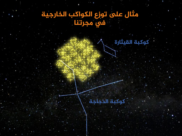 تقع المنطقة التي كان يرصدها كبلر في رقعة من السماء قرب كوكبة القيثارة وكوكبة الدجاجة. يمثل اللون الأصفر مجال رؤية كبلر.  المصدر: NASA Ames / N. Batalha and W. Stenzel