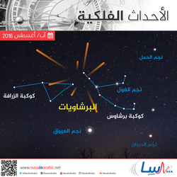 أهم الأحداث الفلكية خلال شهر آب/أغسطس 2016