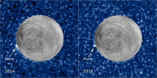 تظهر هذه الصور المركبة ما يشتبه على أنه عمود من المواد تنفجر من المكان نفسه على القمر الجليدي يوروبا التابع للمشتري بفارق زمني يقدر بسنتين. صور هابل كلا العمودين بالضوء فوق البنفسجي، ويمكن رؤيتهما كظل فيما يمر القمر أمام المشتري. حقوق الصورة: NASA/ESA/W. Sparks (STScI)/USGS Astrogeology Science Center