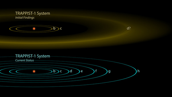 نظام الكواكب الخارجية  TRAPPIST-1