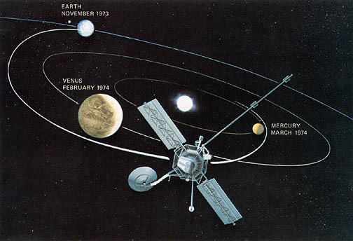 مسار مارينر 10 والجدول الزمني للوصول إلى الزهرة وعطارد.  المصدر: NASA