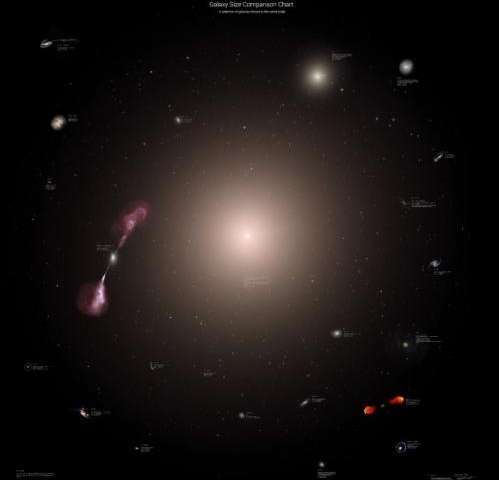 Galaxy sizes including IC 1101, the largest-known galaxy. Click for a zoomable version. Credit: Rhys Taylor