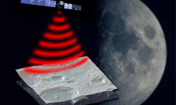 صورةٌ فنيةٌ لأداة الرادار المخصصة لمسح أنابيب الحمم البركانيّة تحت السّطح القمريّ.  حقوق الصورة: NASA/U. Trento
