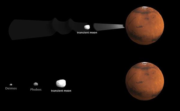 عدا عن القمرين اللذين نراهما اليوم حول المريخ، يُعتقد أن اصطداماً تبعه قرص من الكواكب المحيطة قد أنتج ثلاثة أقمار للمريخ، نجا منهما اثنان. المصدر: Labex UnivEarths / Université Paris Diderot.