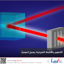 التصوير بالآشعة السينية يصبح كموميًا