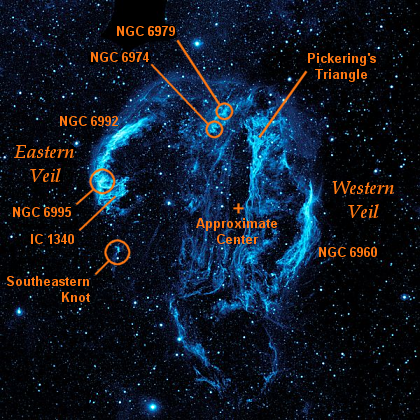 هذه صورة بالأشعة فوق البنفسجية لحلقة الدجاجة التقطها تلسكوب GALEX التابع لوكالة ناسا، حيث تم وضع علاماتٍ مميزة (حلقات) من أجل تمييز بعض المعالم المعروفة مسبقاً وهي: الحجاب الغربي أو ما يعرف باسم NGC 6960، والحجاب الشرقي الذي يتضمن NGC 6992 NGC 6995, IC 1340، إضافة إلى كلٍّ من NGC 6974 و NGC 6979 الموجودان على طول الحافة الشمالية لمثلث بيكيرينغ Pickering’s Triangle في العقدة الجنوبية الشرقية، وهي جميعها معالم مميزة تظهر بالأشعة السينية.  المصدر: NASA/JPL-Caltech