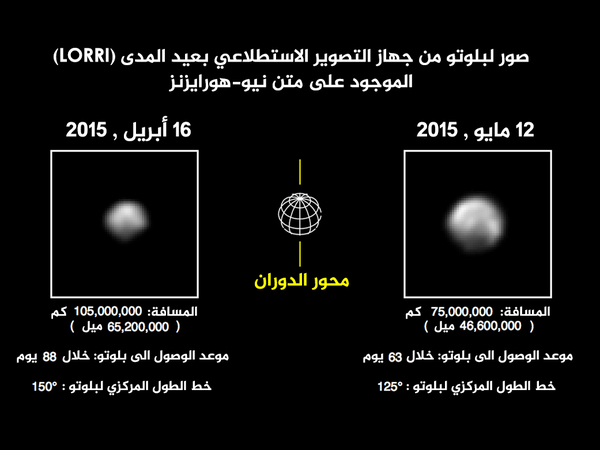 يدور بلوتو حول محوره كل 6.4 يوم أرضي، وتُظهر هذه الصور تنوعا في الخصائص السطحية لبلوتو أثناء دورانه.