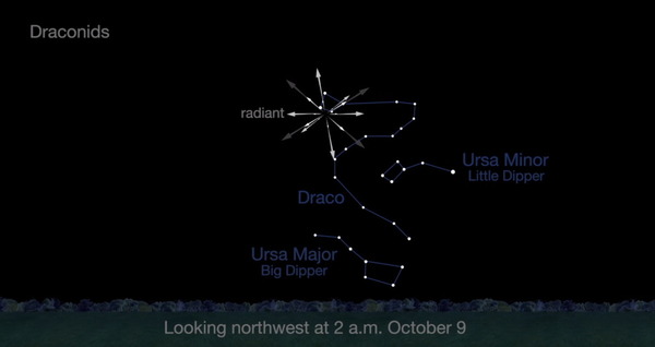 تظهر خريطة السماء هذه المستقاة من وكالة ناسا، موقع الإشعاع لزخة شهب التنين في القسم الشمالي الغربي من سماء الليل، وذلك في تمام الساعة 2:00 صباحاً بالتوقيت المحلي في التاسع من شهر أكتوبر/تشرين الأول، أثناء ذروة زخ الشهب الذي سيحصل في الليلة ما بين الثامن والتاسع من هذا الشهر. المصدر: NASA/JPL-CaltechView
