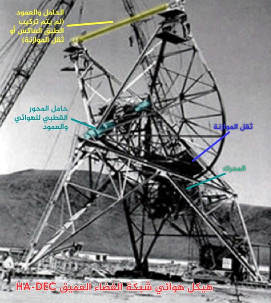 التلسكوبات الراديوية القديمة