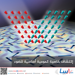 اكتشاف خاصية كمومية أساسية للضوء