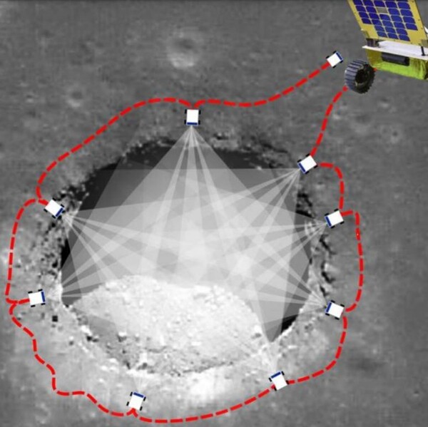 قد تحتاج المركبات الجوالة الصغيرة إلى القيام بمناورات متعددة لرسم صورة جانبية للحفرة القمرية، كما يتضح من هذا السيناريو. (حقوق الصورة: William Whittaker/PitRanger team)