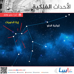 أهم الأحداث الفلكية خلال شهر أيار/مايو 2016