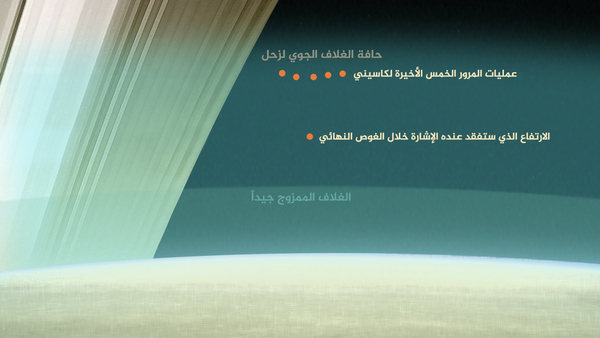 صورة تظهر الارتفاعات النسبية لكاسيني خلال آخر خمس عمليات مرور لها عبر الغلاف الجوي العلوي لزحل مقارنةً مع الارتفاع الذي ستفقد عنده الإشارة خلال الغوص النهائي. حقوق الصورة: NASA/JPL-Caltech.