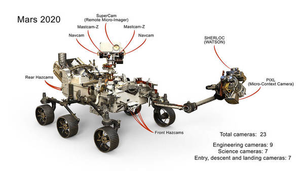 مجموعةٌ مختارةٌ تتضمّن 23 كاميرا على متن مركبة المريخ الجوالة 2020 التابعة لناسا. العديد منها عبارةٌ عن نسخٍ محسّنةٍ من كاميرات المركبة الجوالة كوريوسيتي، مع عددٍ قليلٍ من الإضافات الجديدة كذلك. حقوق الصورة: NASA/JPL-Caltech