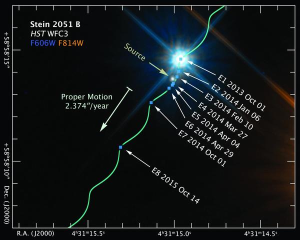 رصد علماء الفلك بواسطة هابل القزم الأبيض، والنواة المحترقة لنجم طبيعي، ونجم الخلفية الخافت  على مدى سنتين. ورصد هابل النجم الميت الذي يمر أمام نجم الخلفية، مشتتاً ضوءه. وخلال المحاذاة القريبة، ظهر ضوء النجم البعيد منزاحا بمقدار 2 ميللي ثانية قوسية milliarcseconds عن موقعه الفعلي، وهو انحراف صغير جداً؛ إذ إنه يعادل مراقبة زحف النمل عبر سطح قطعة نقدية عن بعد 1500 ميل.  وقد استطاع علماء الفلك من هذا القياس أن يحسبوا كتلة القزم الابيض التي كانت تعادل 68% من كلتة الشمس تقريبا.حقوق الصورة: NASA, ESA, and K. Sahu (STScI)