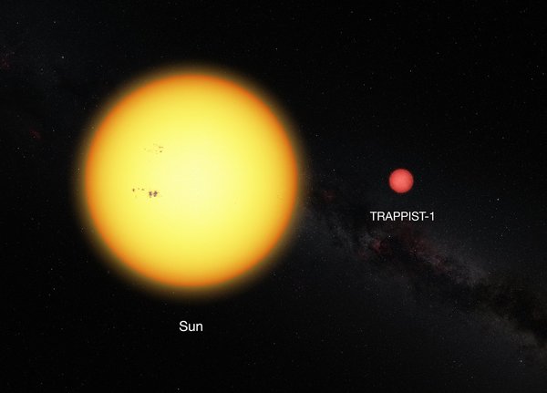 مقارنة بين نجمنا الشمس والنجم TRAPPIST-1 المستضيف للكواكب السبعة المكتشفة!