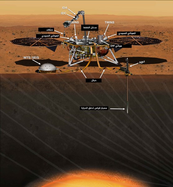 يعود تاريخ هذا التصوير الفني إلى شهر أغسطس/آب من سنة 2015، حيث تظهر فيه مركبة إنسايت وهي في وضعية دراسة البنية الداخلية للمريخ. هذا وكان من المقرر أن يتم إطلاق هذه البعثة في الفترة الممتدة بين 4 إلى 30 مارس/آذار، وكان من المتوقع أن تهبط على سطحه بتاريخ 28 سبتمبر/أيلول من سنة 2016.  المصدر: NASA/JPL-Caltech