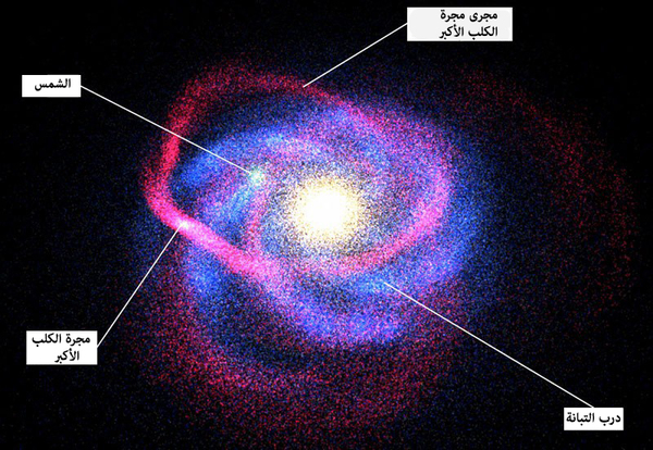 تُوضح الصورة مجرة الكلب الأكبر القزمة والمد والجزر المجري التابع لها (يظهر باللون الأحمر) بما يتعلق بمجرتنا درب التبانة.  Credit: R. Ibata (Strasbourg Observatory, ULP) et al./2MASS/NASA