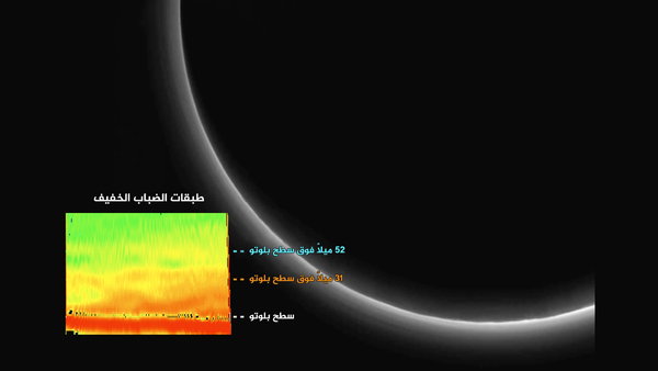  توضيح الصورة الملونة الملحقة: تكشف هذه الصورة عن طبقات الضباب ذات الألوان الزائفة والتي تظهر فيها بُنىً وتضاريسُ مُتنوعة، منها طبقتان منفصلتان ترتفع إحداها عن السطح 50 ميلاً (80 كيلومتراً) بينما ترتفع الأخرى حوالي 30 ميلاً (50 كيلومتراً). حقوق الصورة: NASA/JHUAPL/SwRI