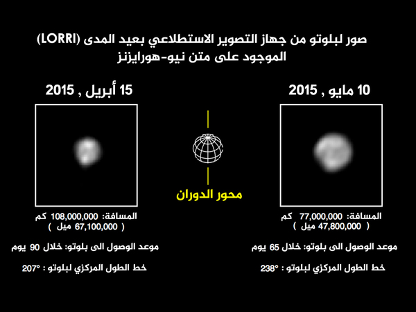 تظهر صور إبريل/نيسان في اليسار، وصور مايو/أيار في اليمين. وتم تدويرها كلها ليصبح محور الدوارن لبلوتو محاذيًا للاتجاه العمودي كما هو موضّح في الصورة