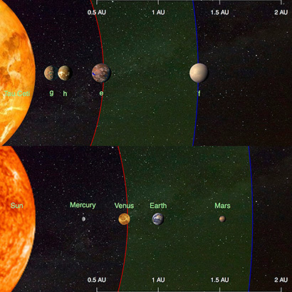 يُقارِن هذا التوضيح الكواكب الأربع المُكتشَفة التي تدور حول النجم القريب تاو قيطس tau Ceti (الصورة بالأعلى) والكواكب الداخلية في نظامنا الشمسي (الصورة بالاسفل).    Credit: Fabo Feng