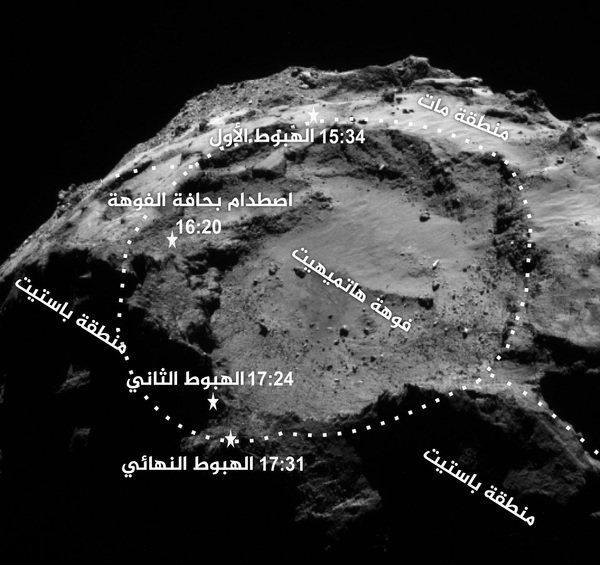 تُظهر الصورة أماكن هبوط مسبار فيليه على المُذنب، وقيامه بأخذ القياسات المطلوبة المصدر: وكالة الفضاء الأوروبية، بعثة روزيتا/الكاميرا الملاحية.
