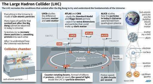 توضيح لمصادم الهادرونات الكبير. حقوق الصورة: CERN