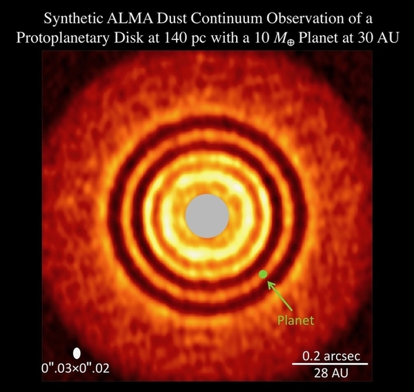 هذه الصورة مركّبة من مرصد ALMA المستمر للغبار، وهي لقرصٍ كوكبيٍّ على حاسوب 140 ومُكبَّر عشر مراتٍ لكوكبٍ يبعد 30 وحدةً فلكيةً، أُنشأت هذه الصورة بواسطة نموذجٍ حاسوبيٍ مقترَح في هذه الدراسة، يحاكي تطوّر قرصٍ كوكبيٍّ أوليٍّ مع واحدةٍ من "الأرض الفائقة". وكشفت الصورة عن سماتٍ مماثلةٍ لصورة قرصٍ حقيقيٍّ مثل قرص النجم هل تاو المرصود من قِبل ألما. Credit: Ruobing Dong