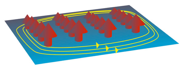 تُشير الأسهم الحمراء إلى الذرات المغناطيسية مثل الحديد والتي تُشكل شكلاً لهيكل نظامي على سطح معدن فائق الموصلية، وتُحاط هذه المنطقة الطوبولوجية فائقة الموصلية بحالات حواف أحادية الاتجاه.