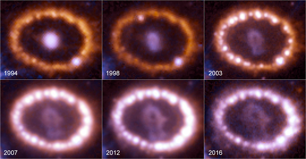 التقطت هذه الصور بين عامي 1994 و2016 بواسطة تلسكوب هابل الفضائي التابع لناسا، حيث تسجل توهج الحلقة الغازية حول النجم المتفجر. حقوق الصورة: NASA, ESA, and R. Kirshner (Harvard-Smithsonian Center for Astrophysics and Gordon and Betty Moore Foundation), and P. Challis (Harvard-Smithsonian Center for Astrophysics)