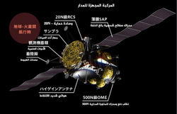 تصور فني لمركبة بعثة استكشاف قمرَي المريخ بتشكيلتها المدارية مع الإشارة إلى أدواتها العلمية.  حقوق الصورة: JAXA/ISAS.