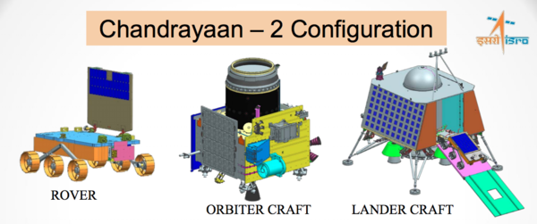 تركيبة تشاندرايان-2، المركبة الجوالة، المركبة المدارية، مركبة هبوط. حقوق الصورة: ISRO