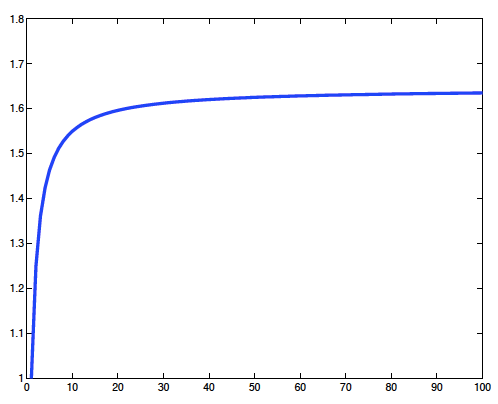 مجموعSn والذي يزداد بشكل رتيب حتى يصل n^2/6
