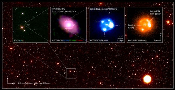 تُظهر الصورة المركّبة أعلاه المستعر الأعظم أو السوبرنوفا iPTF16geu من النوع الأول 1أ (la) المتأثر بالمفعول العدسي الثقالي كما تمت مشاهدته بواسطة تلسكوبات مختلفة، وتُظهر صورة الخلفية مجالاً واسعاً لسماء الليل كما تمت مشاهدتها بواسطة مرصد بولمار Palomar Observatory الواقع على جبل بولمار في كاليفورنيا.   الصورة في أقصى اليسار تُظهر المجرة العدسية lens galaxy وما يحيط بها في السماء مُلتقَطةً عن طريق مسح سلون الرقمي Sloan Digital Sky Survey للسماء. والصورة الثانية من اليسار والملتَقطة بواسطة تلسكوب هابل الفضائي Hubble Space Telescope تُظهر المجرة العدسية بعد تكبيرها عشرين مرة. أما الصورة الثانية من اليمين والملتقَطة أيضاً بواسطة تلسكوب هابل، فتُظهر الصور الأربعة للسوبرنوفا iPTF16geu المتعدس ثقالياً، مكبّرةً خمس مرات. أما الصورة في أقصى اليمين والملتقَطة بواسطة تلسكوب كيك Keck Telescope بالأشعة تحت الحمراء، فتظهر صور السوبرنوفا المتعدس ثقالياً of iPTF16geu والقوس الثقالي gravitational arc للمجرة المضيفة. حقوق الصورة لـ يويل يوهانسون من جامعة استوكهولم.