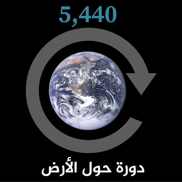 5440 دورة حول الأرض.