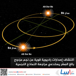 اكتشاف إصدارات راديوية قوية من نجم مزدوج بالغ الصِغَر يستدعي مراجعة النماذج النجمية