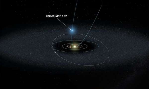  مخطط تمثيلي للمذنب C / 2017 K2 مقتربًا من النظام الشمسي. Credit: NASA