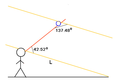 الشكل 8: شعاع قوس قزح المنحرف عن قطرتك يشكل زاوية تبلغ 42.52 درجة مع الخط (L).