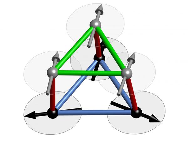 التفاعلات المتنافسة لكل ذرة (الكرات الرمادية والسوداء). بحيث تمثل الروابط الخضراء والحمراء التفاعلات المغناطيسية الحديدية، بينما تمثل الروابط الزرقاء التفاعلات المغناطيسية الحديدية المضادة، التي تجبر الغزل على التغير.