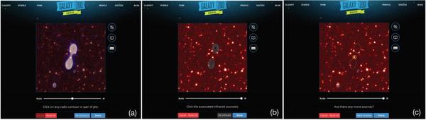 صورة حاسوبية تعرض حديقة المجرات الراديوية، وتوضح الخطوات الثلاثة اللازمة لعمل التصنيف حقوق الملكية: The Radio Galaxy Zoo Project