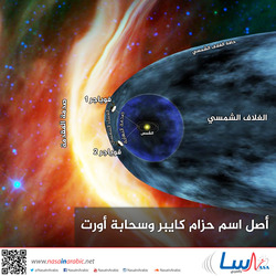 خلف نظامنا الشمسي: مراجعة