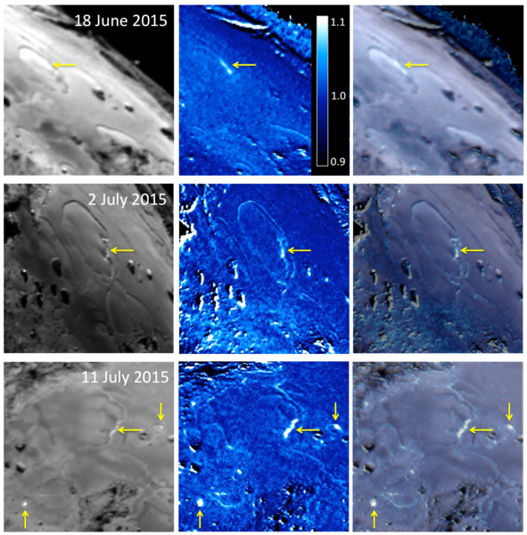 مجموعة صور ملونة لمنطقة إمحوتب على سطح المذنب 67P/C-G التقطتها كاميرا أوزيريس ضيقة الزاوية بتاريخ 18 يونيو/حزيران (الصف العلوي)، و2 يوليو/تموز (الصف الأوسط)، و11 يوليو/تموز (الصف السفلي) سنة 2015.   يظهر العمود الأول الصور التي تم التقاطها عبر مرشح الضوء البرتقالي (694 نانومتر)، وهو مخصص للصور التي تم التقاطها في 18 يونيو/حزيران و2 يوليو/تموز. بينما يظهر العمود الثاني النسبة بين الصور التي تم التقاطها بمرشح الضوء الأزرق (481 نانومتر)، وهو مخصص لتلك الصور التي التُقطت بتاريخ 11 يوليو/تموز. أما العمود الثالث فيظهر صورة مركبةً تم إنتاجها عن طريق الجمع بين الصور في العموديين السابقين. وتشير الأسهم الصفراء إلى وجود معالم جديدة تم رصدها في منطقة إمحوتب.   توضح هذه الصور الملونة أن بعض البقع الموجودة على سطح المذنب تعكس الضوء الأحمر/البرتقالي بفاعلية أقل من محيطها، بينما تعكس الضوء الأزرق بفاعلية أكبر. وتظهر هذه البقع باللون الأبيض في منتصف الصورة، حيث تظهر نسبة اللون. ويدل هذا كله على وجود جليد الماء عند أو أسفل سطح هذه البقع.  المصدر: ESA/Rosetta/MPS for OSIRIS Team MPS/UPD/LAM/IAA/SSO/INTA/UPM/DASP/IDA
