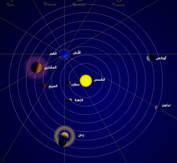 مدارات الكواكب الخمسة لم تجتمع جنباً إلى جانب مع بعضها البعض في السماء منذ وقت طويل