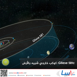 Gliese 581c: كوكب خارجي شبيه بالأرض